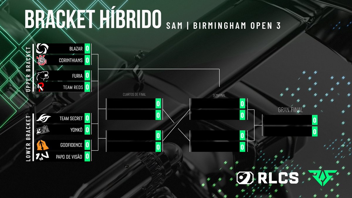 Martin Kuhn (@martrixeesports) on Twitter photo Ya esta definido el Top 8 de Rocket League en Sudamerica, tenemos varios representantes 🇦🇷🇨🇱🇺🇾:
🇧🇷🇦🇷<a href="/sccp_esports/">Corinthians Esports</a>
🇨🇱🇧🇷Yonko (No Org)
🇦🇷🇺🇾Papo de Visao (No Org)
Muy feliz de ver tantos jugadores de nuestros paises entre los mejores de la región. Juegan mañana desde las 16:00 hr Ya esta definido el Top 8 de Rocket League en Sudamerica, tenemos varios representantes 🇦🇷🇨🇱🇺🇾:
🇧🇷🇦🇷<a href="/sccp_esports/">Corinthians Esports</a>
🇨🇱🇧🇷Yonko (No Org)
🇦🇷🇺🇾Papo de Visao (No Org)
Muy feliz de ver tantos jugadores de nuestros paises entre los mejores de la región. Juegan mañana desde las 16:00 hr