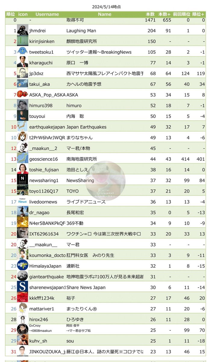 内海聡の内海塾 (@utsumijuku) / Posts / X