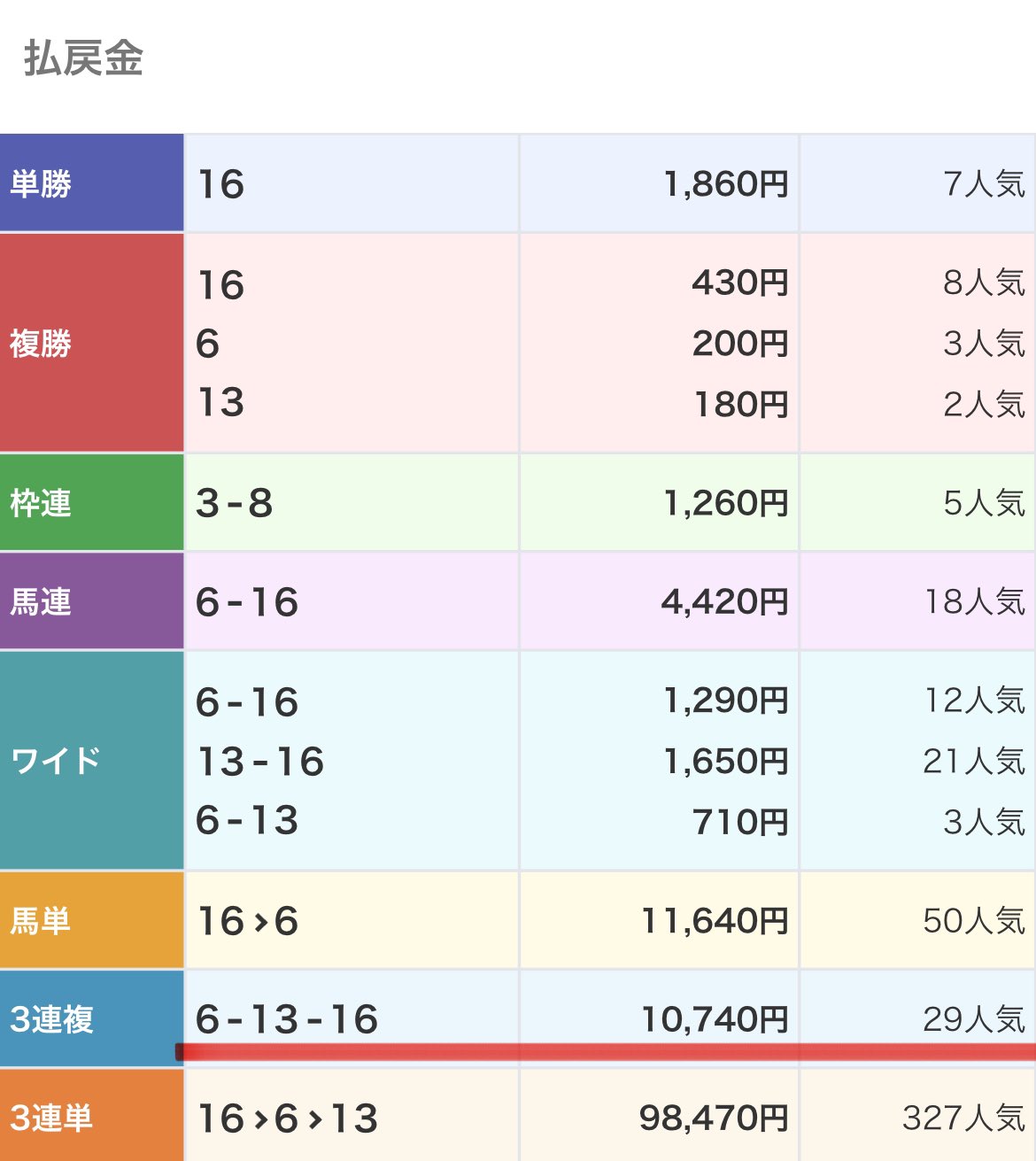 ブチコ (tsuchiko59@) / X