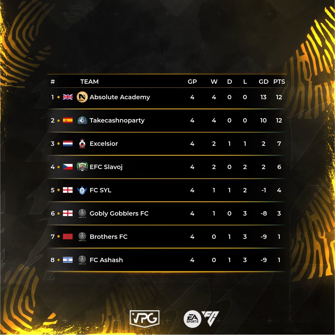 ⭐️ Team of the Week
📊 Table 
🗓️ Season 2
🏆 SL league 8
📅 Week 1

💥 Congrats to all players who made it into this Season #TOTS.  

#VPG #EAFC25 #ProClubs #BRFCHub