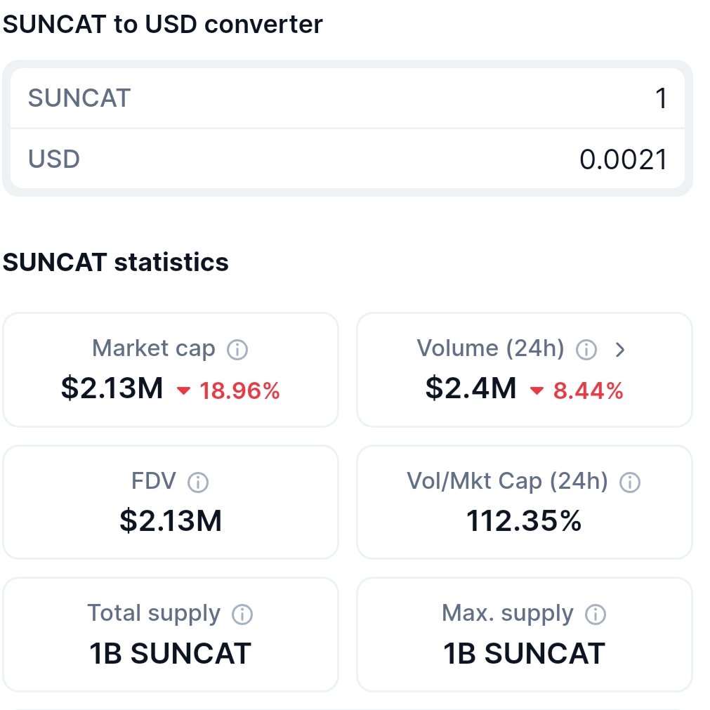 Suncat$1 tweet media