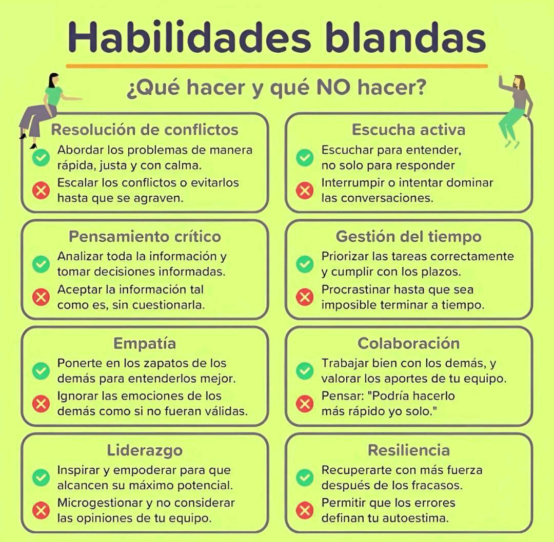 Me gustaron estos sencillos y efectivos consejos sobre cómo desarrollar nuestras competencias o habilidades blandas

Ofrece los mejores y peores comportamientos en una competencia