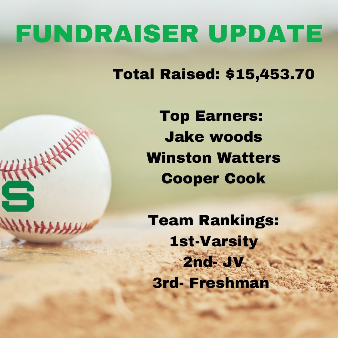 Were you waiting on PAY DAY to donate to the #slopebaseball #fundraiser? Links are still active (ask your fave player or click the link in bio) to donate. We’re still far from our team goal. LETS GOOOOOO! 
#govikings #sunnyslopebaseball