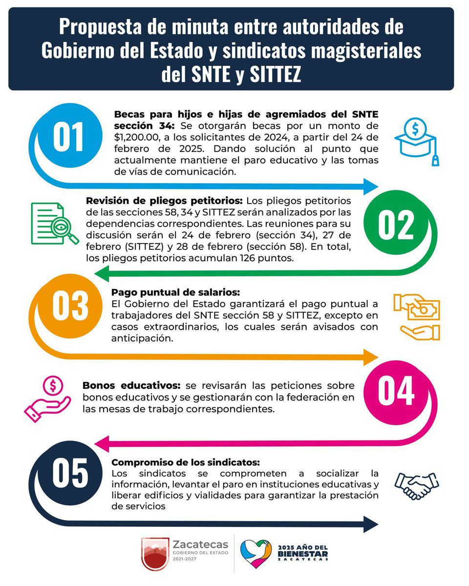 🚨 Entérate 🚨

#PazEsBienestar