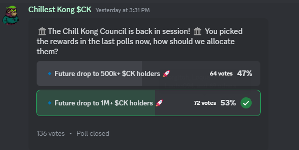 ApeStackin's tweet photo. 🏛️ The Chill Kong Council Has Spoken 🏛️

The community has voted, and the next $CK drop will be allocated to 1M+ $CK holders! 

It was a close one, but majority rules, this ensures long term believers in $CK get rewarded for their conviction.

Shoutout to everyone who participated in shaping the future of @chillkong_ 😎