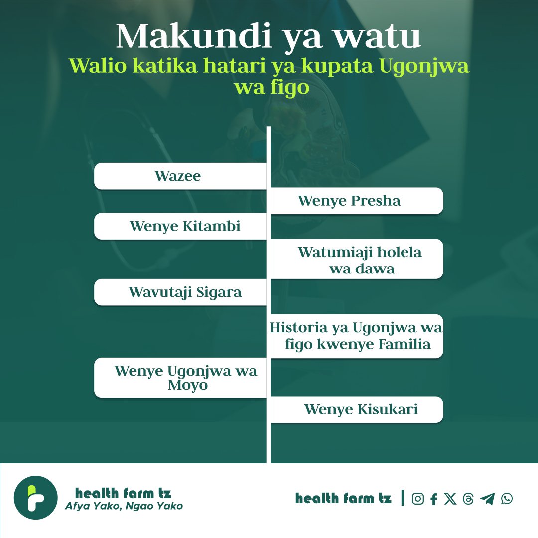 health_farm_tz's tweet photo. Watu waliokatika hatari ya kupata ugonjwa wa figo, kumbuka Figo ndio kiungo Pekee kinachuhusika na kusawazisha kiwango cha maji mwilini lakini pia huhusika katika uondoshaji wa taka mwili na sumu mwilini. https://t.co/ZU6qJAiSEF