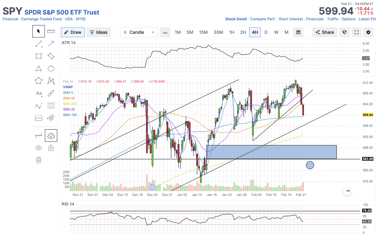 argminx's tweet photo. What do we call this technically on charting? $spy https://t.co/Rt7tTrjtju