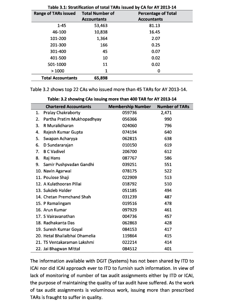 sandeepincoc's tweet photo. Costing ensures correct Valuation of product which leads to correct GST calculation &amp; profit of business entity. 
Income tax liability is fixed accordingly. 

Why only CA ? For Tax Audit 

@narendramodi @nsitharaman @nsitharamanoffc  @PMOIndia @AshishThatte  @FinMinIndia https://t.co/TMzS4wD7gG