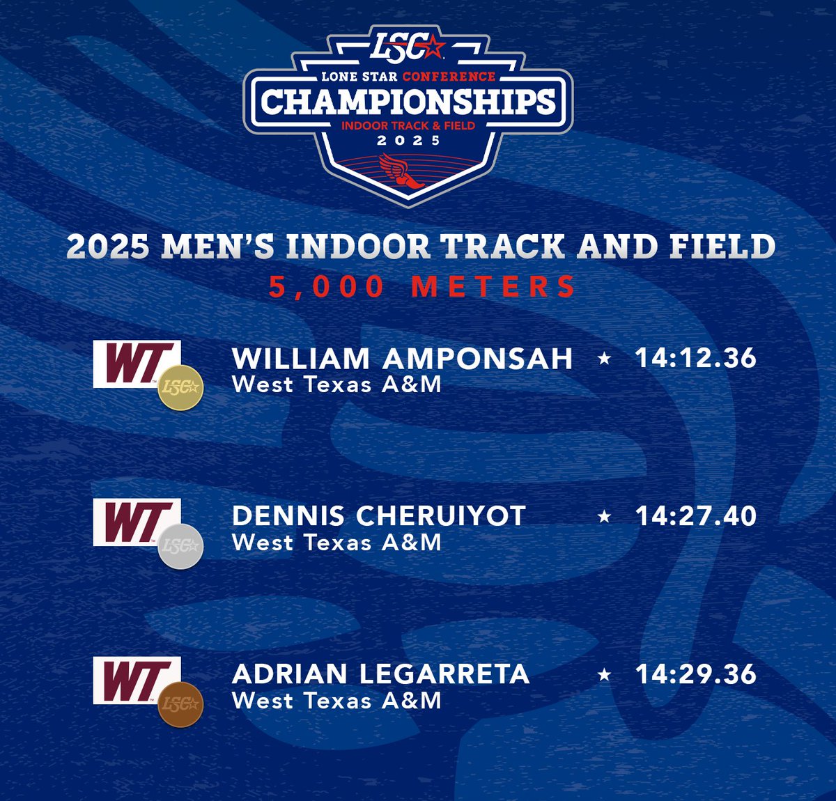 2025 𝘓𝘰𝘯𝘦 𝘚𝘵𝘢𝘳 𝘊𝘰𝘯𝘧𝘦𝘳𝘦𝘯𝘤𝘦 𝘐𝘯𝘥𝘰𝘰𝘳 𝘛𝘳𝘢𝘤𝘬 𝘢𝘯𝘥 𝘍𝘪𝘦𝘭𝘥 𝘊𝘩𝘢𝘮𝘱𝘪𝘰𝘯𝘴𝘩𝘪𝘱𝘴 👟🏆

Men's Results 🥇🥈🥉

🔗 bit.ly/4hQQKds

#LSCitf #D2itf