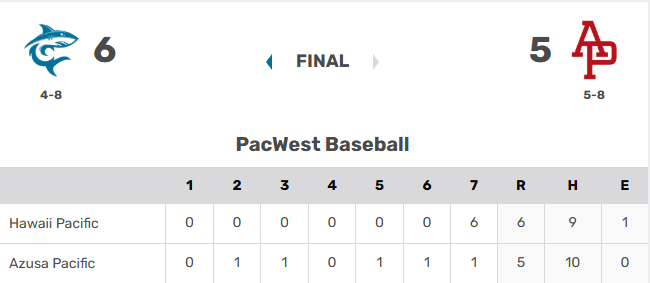 D2 Baseball tweet media