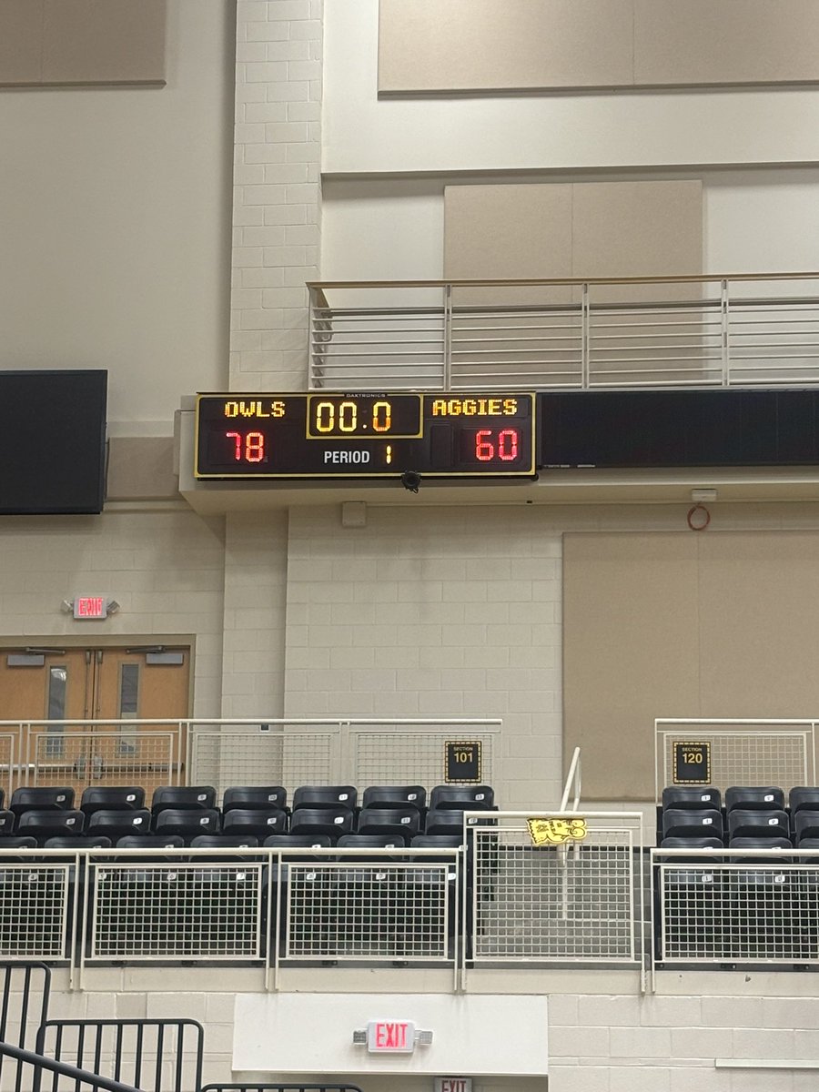 Owls Win 78-60 vs <a href="/NMSUMBBmanagers/">NM State MBB managers</a> thanks for coming out!

<a href="/ManagerGames_/">Manager Games</a>