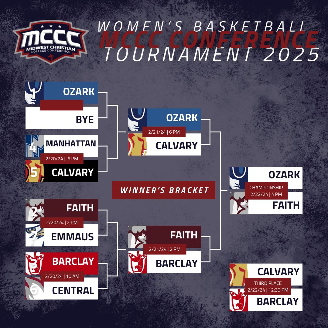 mcccsports's tweet photo. Women's Basketball Tournament Bracket Update: Day 2 https://t.co/VFgHLivrfz