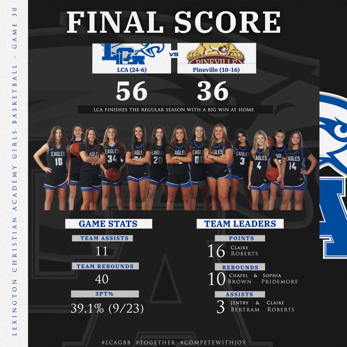 ✅ 24-6

TEAM: 11 assists on 19 FGM

<a href="/claire24roberts/">claire roberts</a> - 16pts, 3reb

<a href="/chapelbrown1534/">Chapel Brown</a> - 15pts, 10reb, 3stl

<a href="/PiperGraham00/">Piper Graham</a> - 11pts, 4reb, 3ast, 3stl

<a href="/Ella_gabbert11/">Ella Gabbert</a> - 8pts, 3reb

<a href="/jlbertram16/">Jentry Bertram</a> - 3pts, 8reb, 3ast

Lindsay Joseph - 3pts

<a href="/soph_pridemore/">Sophia Pridemore</a> - 10reb
