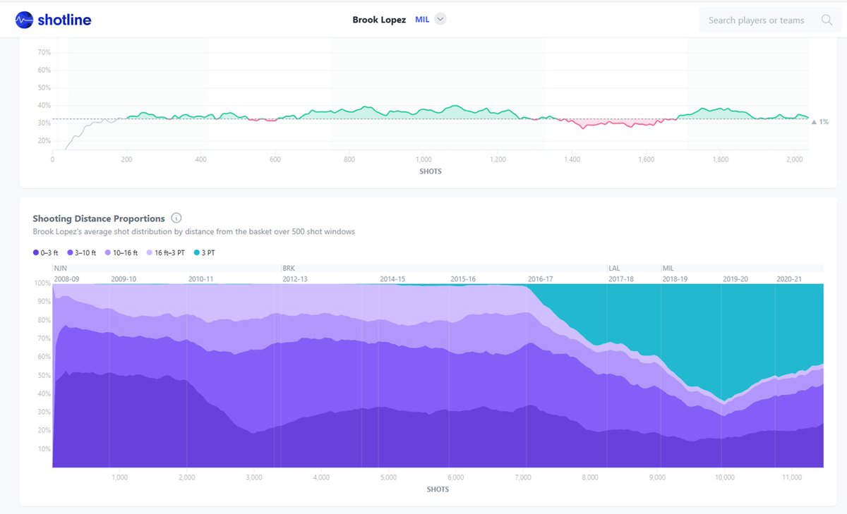 Todd Whitehead tweet media