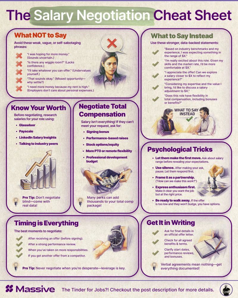 AlwaysKeepL's tweet image. The Salary Negotiation Cheat Sheet
