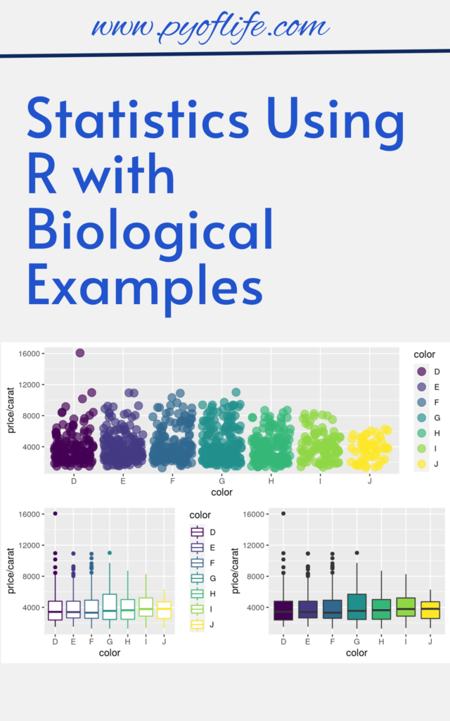Parajulisaroj16's tweet image. This book discusses important statistical techniques in R supplemented with biological illustrations to show its practical applications in answering real-world research questions. pyoflife.com/statistics-usi…
#DataScience #rstats #DataScientists #statisticalanalysis #DataVisualization