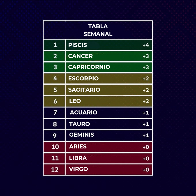 LaCopa_Astral's tweet photo. TABLA SEMANAL Y GENERAL DE LA JORNADA 8 DEL APERTURA✨️⚽️ https://t.co/e9wYnoEXaA