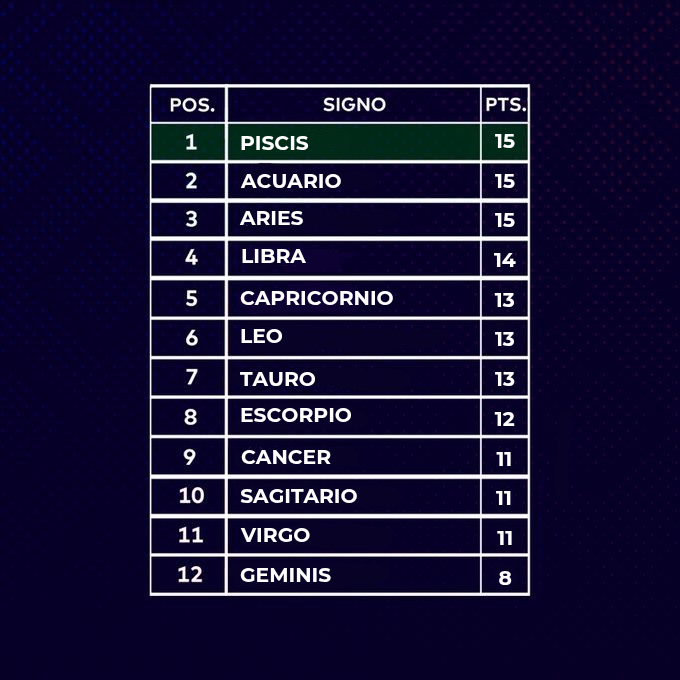 LaCopa_Astral's tweet photo. TABLA SEMANAL Y GENERAL DE LA JORNADA 8 DEL APERTURA✨️⚽️ https://t.co/e9wYnoEXaA