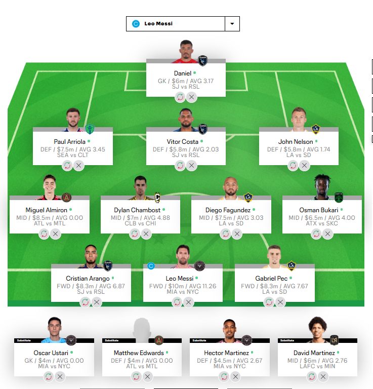 Think this is where I am sitting for MLS Fantasy until lineups drop tomorrow. Ideal situation is David Martinez to get 6+, drop Bukari, and upgrade Fagundez to Reus. Potentially leads to various other upgrades too. Who knows, maybe I will wake up tomorrow and restart completely