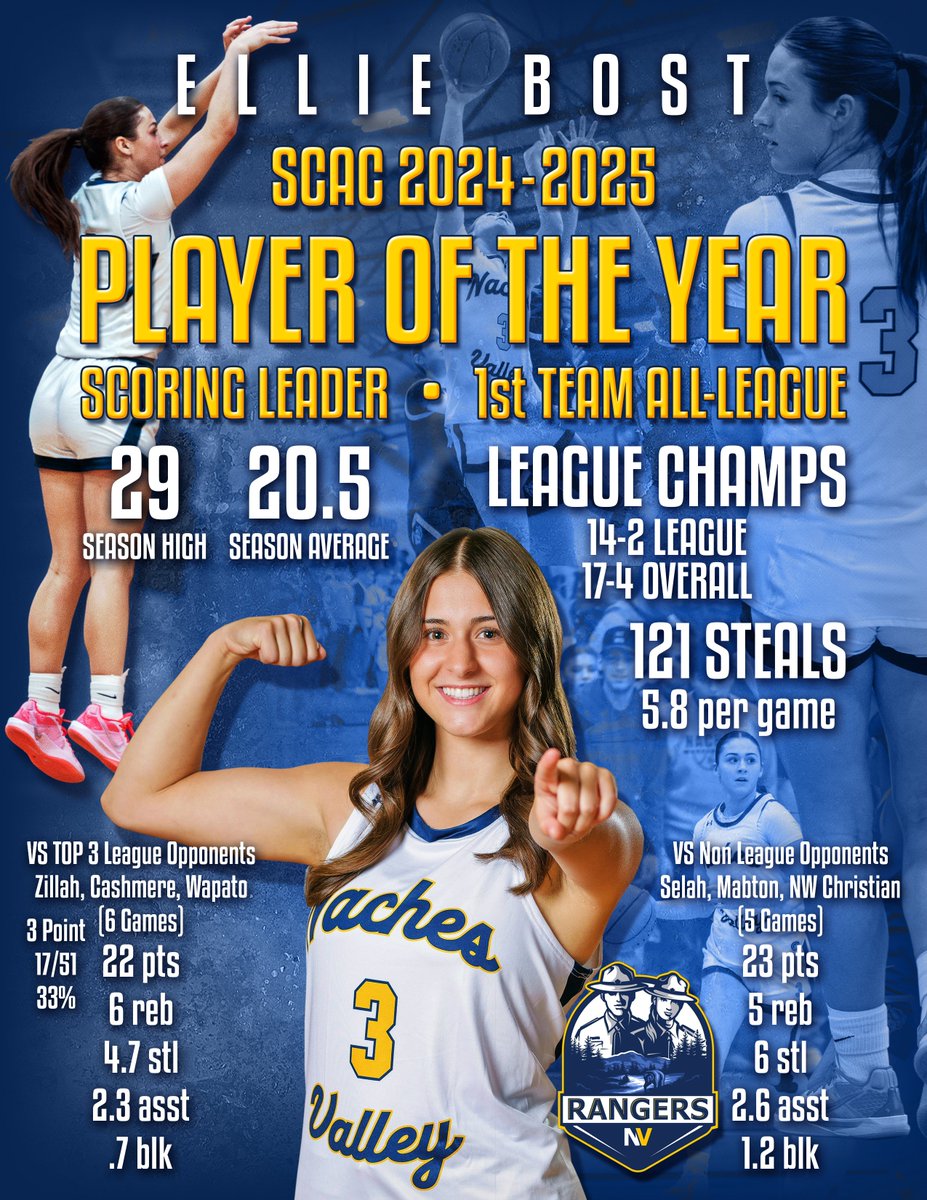 Ellie Bost (@elliebost3) on Twitter photo Thanks to all the League Coaches who voted for me to receive this award. Much Appreciated! ❤️
#Blessed
<a href="/CoachRikardNCSA/">Kaliann Rikard</a> <a href="/DevinRecord/">Devin Record | Coach, Recruiter, & Scout |</a> <a href="/EvansRankings/">Matt Evans</a> <a href="/PGHWashington/">Prep Girls Hoops Washington</a> <a href="/BestofWAGBB/">Best Of Washington Girls Basketball</a> <a href="/NCSAcoachspreen/">Coach Chase Spreen</a> Thanks to all the League Coaches who voted for me to receive this award. Much Appreciated! ❤️
#Blessed
<a href="/CoachRikardNCSA/">Kaliann Rikard</a> <a href="/DevinRecord/">Devin Record | Coach, Recruiter, & Scout |</a> <a href="/EvansRankings/">Matt Evans</a> <a href="/PGHWashington/">Prep Girls Hoops Washington</a> <a href="/BestofWAGBB/">Best Of Washington Girls Basketball</a> <a href="/NCSAcoachspreen/">Coach Chase Spreen</a>