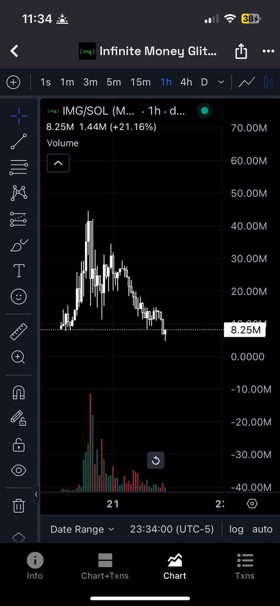 wrldfall1's tweet photo. imagine with more invested the rewards are better + higher mc probably helps? 

$img seems cook https://t.co/lhwtQ1S8t8