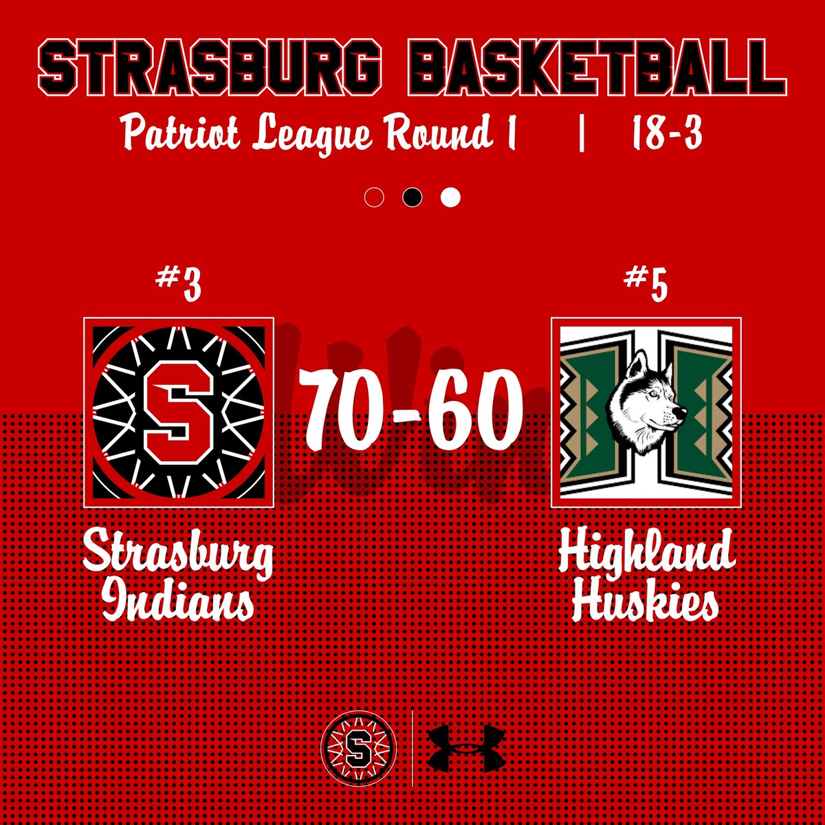 W. 

On to round 2 of the Patriot League Tournament. 

Different Here. #BurgHoops