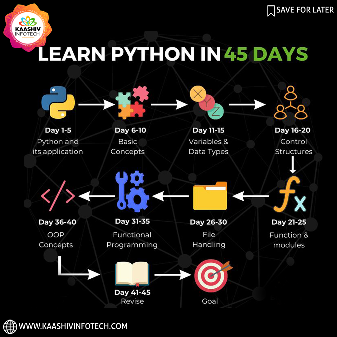kaashivinfotech's tweet image. Are you ready to master Python? 🖥️ Our detailed roadmap will help you every step of the way. Join the community and let’s grow our coding skills together! #LearnPython #ProgrammingPath #CodeTogether #kaashivinfotech