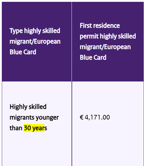 aryya_id's tweet photo. Kalau kamu masih belum 30 tahun, dan mau #kaburajadulu ke Belanda dengan Highly Skilled Migrant, saranku, APPLY dari sekarang.

Kenapa? Sebelum umur 30, minimum gaji enggak terlalu tinggi, artinya banyak posisi yang bisa dicoba. https://t.co/ykaN3rXO6g