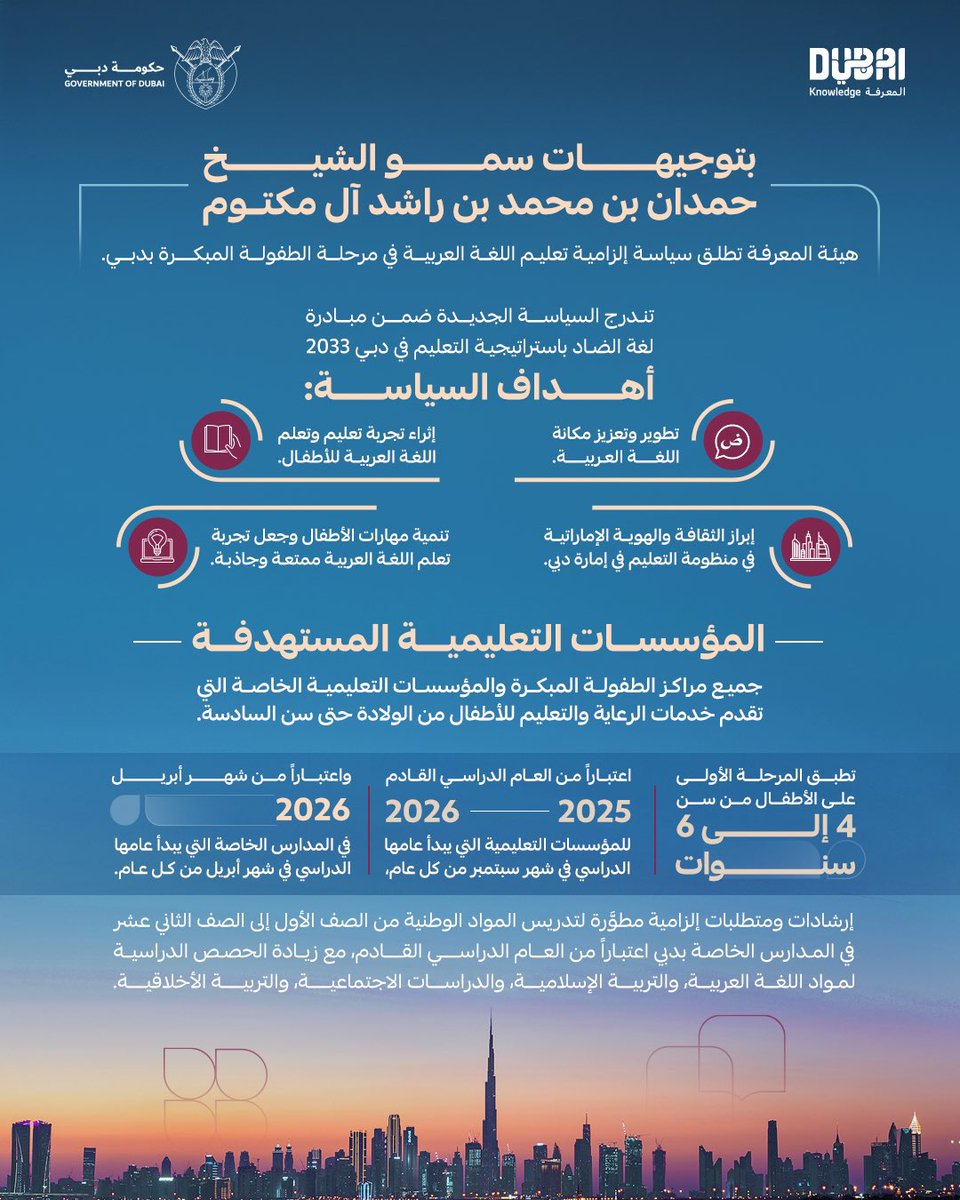 بتوجيهات حمدان بن محمد، وللارتقاء بتعليم وتعلُّم اللغة العربية وإبراز مكانتها في منظومة التعليم في الإمارة، وتزامناً مع اليوم العالمي للغة الأم، أطلقت هيئة المعرفة والتنمية البشرية "سياسة إلزامية تعليم اللغة العربية في مرحلة الطفولة المبكرة" ضمن مبادرة "لغة الضاد" باستراتيجية