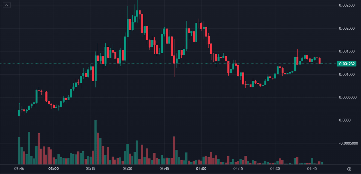 TheBook57984022's tweet photo. This is not a memcoin graph, this is a test of humanity https://t.co/dNxjtp0aMx