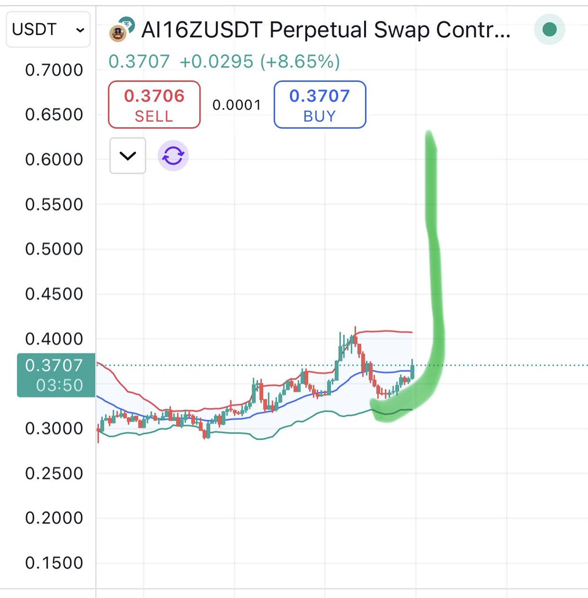 Crypto Analyst tweet media