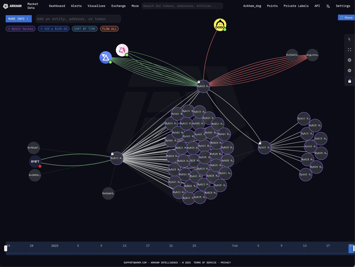 LogisticalMI's tweet photo. Bybit exploit: North Korea, Russia, China, US - sure these are all valid suspects but AI may be the culprit and it's sending a message. Maybe humans don't have the computing power of 50K hoppers but you don't have to be mean about it(dodo, really). I didn't know AI was so snarky. https://t.co/C2BYgMyWyL