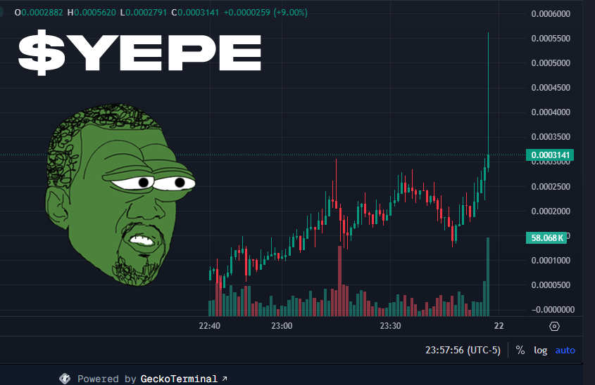MookBot's tweet photo. Looks like $yepe has got what it takes. This meme is is impossible to ignore now. LFGEOOOOOO! https://t.co/wO9iRCA0I8