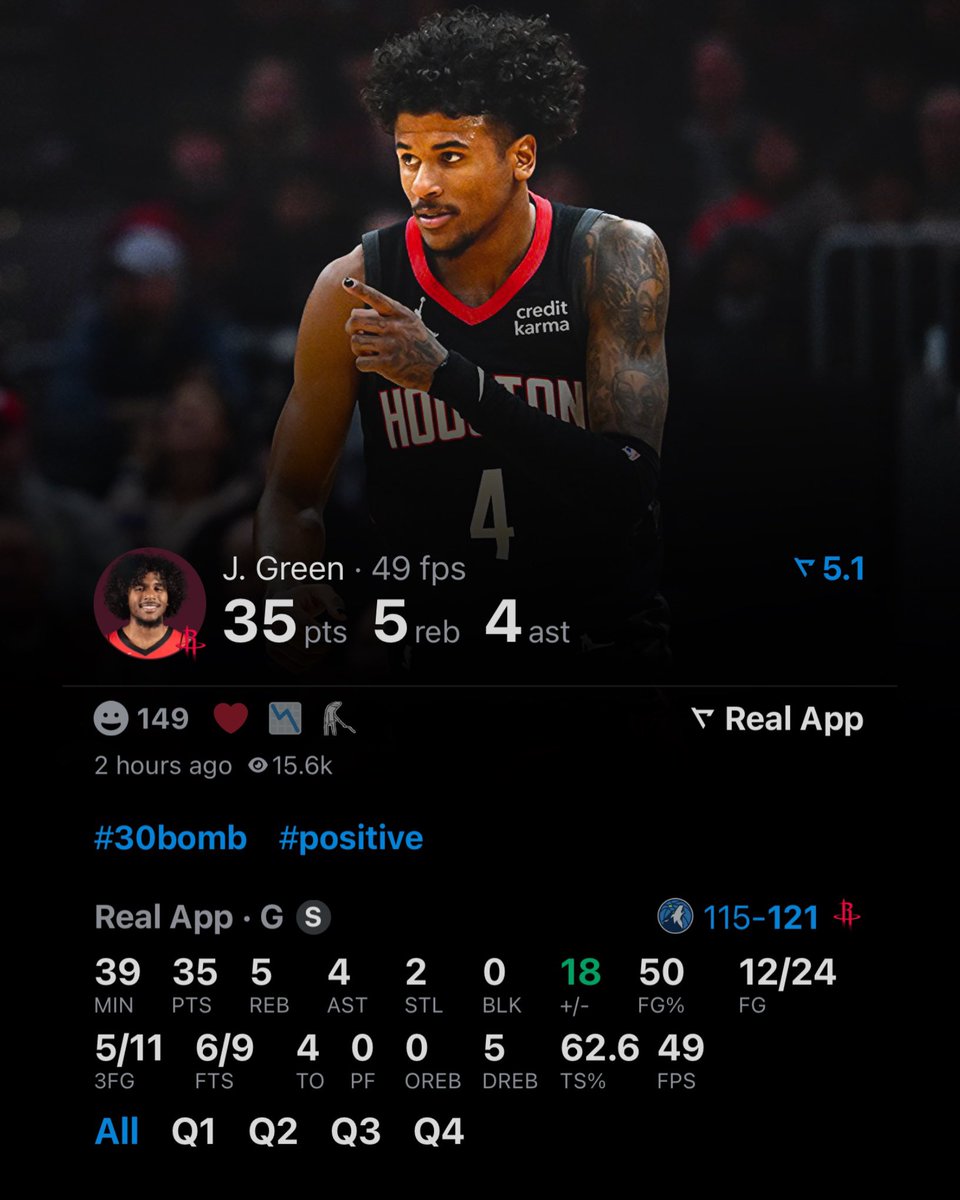 Legion Hoops (@legionhoops) on Twitter photo Jalen Green tonight:
35 points
5 rebounds
5 threes
4 assists
2 steals
12/24 FG
In his BAG. (via <a href="/realapp_/">Real Sports</a>) Jalen Green tonight:
35 points
5 rebounds
5 threes
4 assists
2 steals
12/24 FG
In his BAG. (via <a href="/realapp_/">Real Sports</a>)