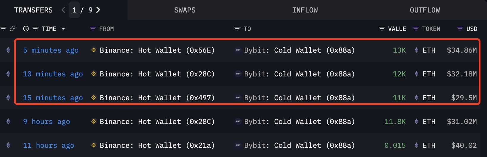 Lookonchain via X