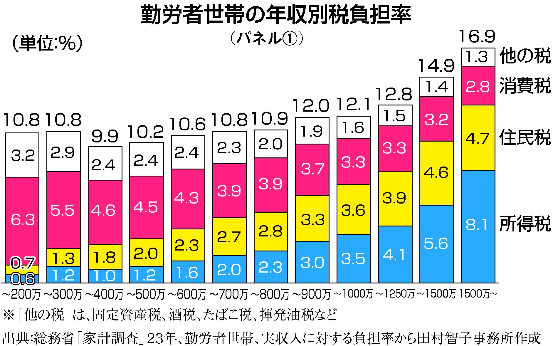 資料政・経 2011 斎藤ひろむ Saito Hiromu on X: 