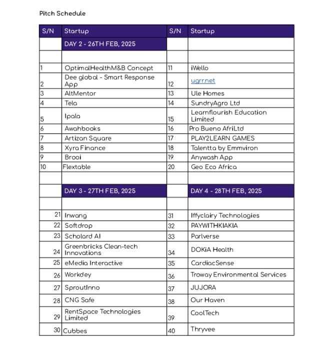 Learnflour35881's tweet image. Big Wins for LearnFlourish! 🚀

We’ve been shortlisted to pitch at the Omniverse Africa Summit Deal Room and selected for the Optimus Digital Future / Nest Hub Startup Accelerator Launchpad!

 #OptimusDigitalFuture #NestHub
#Education #Innovation #Learnflourish