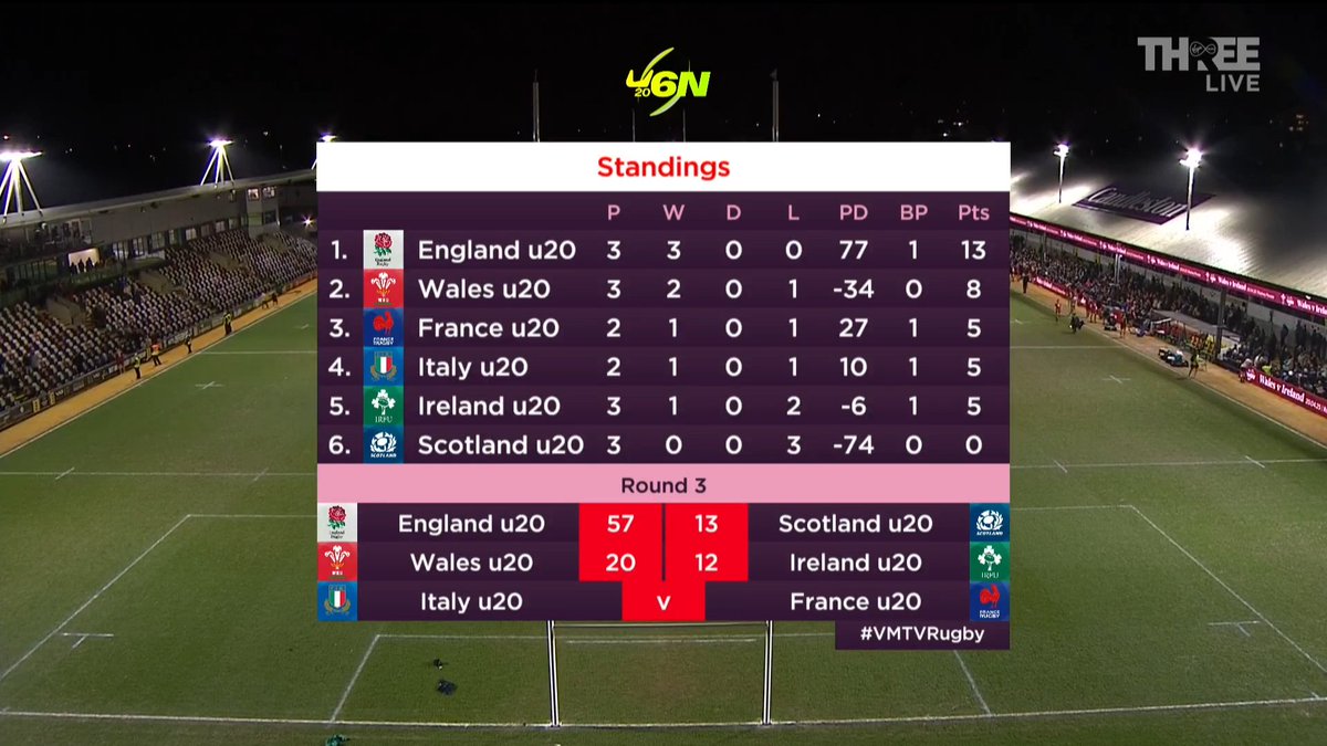 I don't think Irish and Scottish fans should worry too much, half of their future stars are still learning their rugby in the southern hemisphere.
