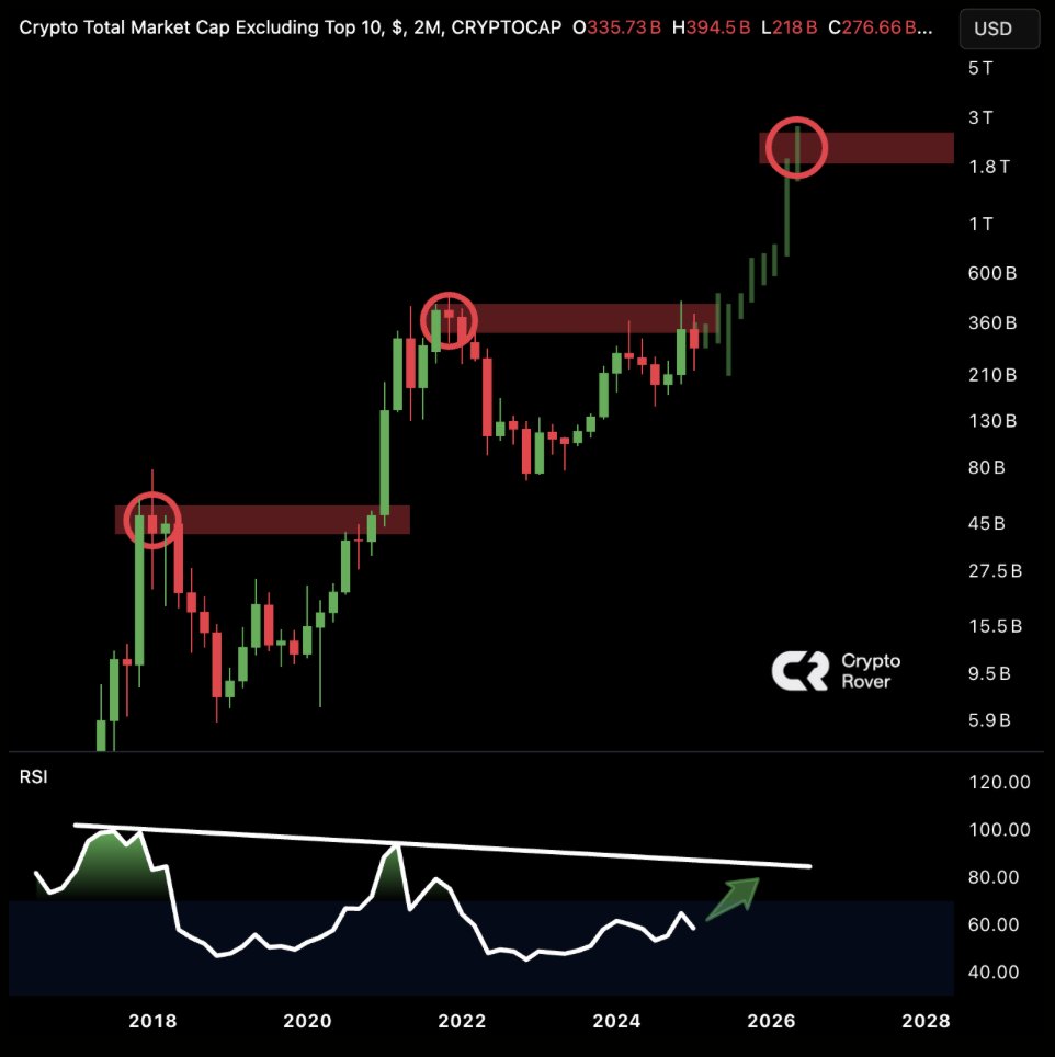 Crypto Rover tweet media