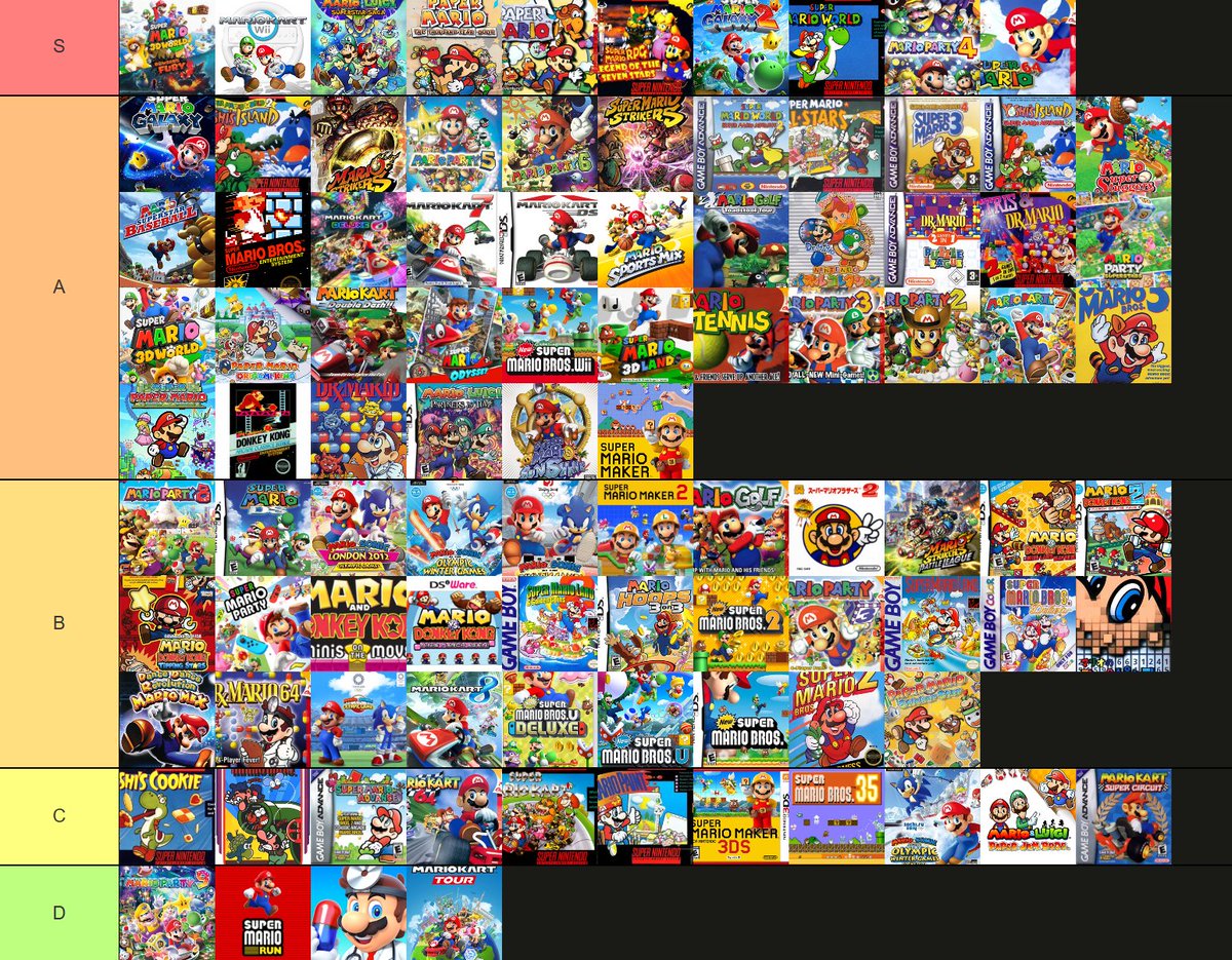 (our) DEFINITIVE MARIO TIER LIST

co-signed by <a href="/GalacticElliot/">Elliot</a> @Power_Z_17 

our opinions are better than yours