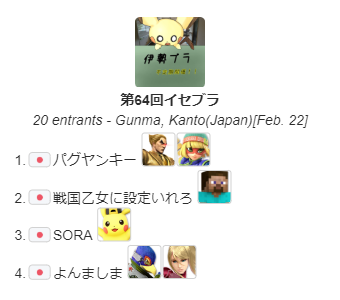 maebashioff_sp's tweet photo. 本日のイベント終了しました！

優勝はパグヤンキーさんです！

おめでとうございます！ https://t.co/HHdQPAbRuR
