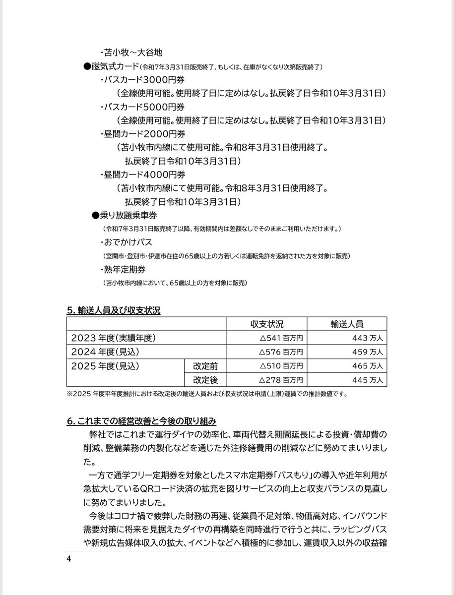 道南バス バスカード 約2100円分の通販 by yrmytk's shop｜ラクマ
