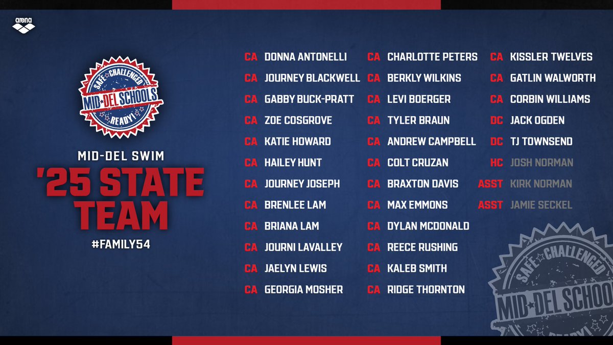EAGLE_SWIMDC's tweet photo. Congratulations Family 54‼️ #FlyHigh #BuildAndFight   #SwimState2025 https://t.co/M4TQO4NR4T