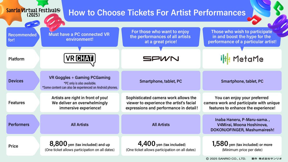 ／
🎫 How to Choose Your Artist Performance Ticket 🎫
＼

At #SanrioVfest 2025, you can choose from three different platforms 👆

Check out the differences and find the best option for you! 👀