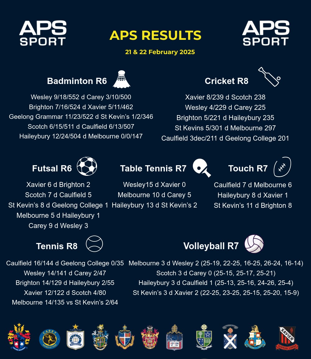 APS Sport tweet media