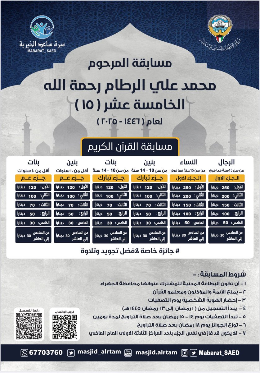 Mabarat_SAED's tweet photo. تقيم وتشرف مبرة ساعد الخيرية 

مسابقة محمد علي الرطام الخامسة عشر (١٥)
الرمضانية لحفظ القران الكريم 
والتي تعد من اكبر مسابقات حفظ القران الكريم 
في محافظة الجهراء 

للراغبين في التسجيل من خلال الرابط 👇🏻

https://t.co/hO5ImyZchd https://t.co/xk0tLoWDqN