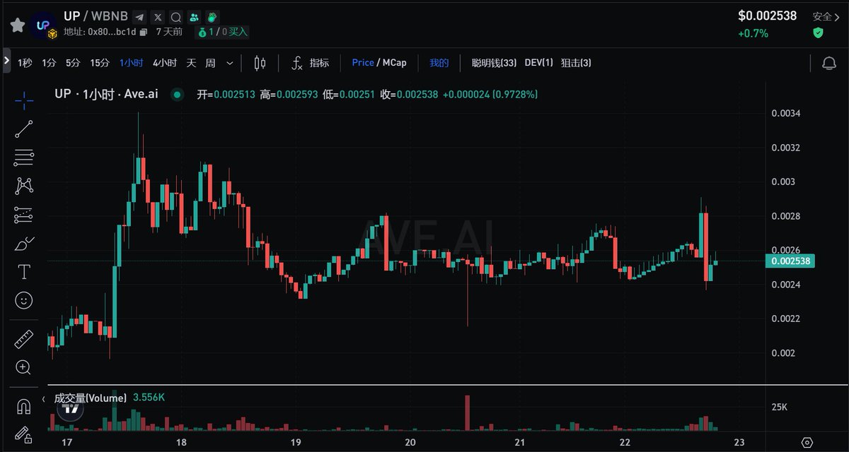 $UP MeMeCoin tweet media