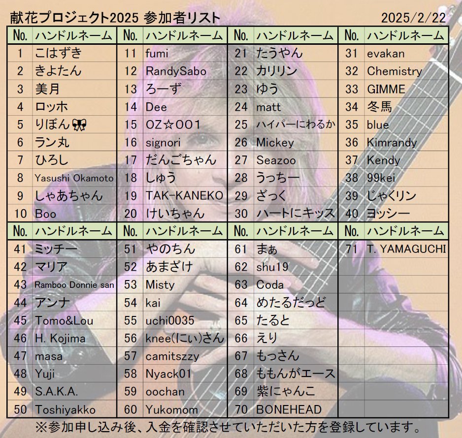 ランディ・ローズ ver.2 スタチュー 新品・未組立 【世界限定3000個】 Randy Rhoads Tribute | HMV&BOOKS online - AMCY-4456