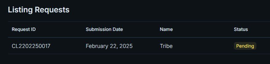 TribeOnSonic's tweet photo. Hey, @coingecko.

Here we are approving our submission for listing $TRIBE.

Submission Number: CL2202250017

🗿 https://t.co/uCbvVH8fuj