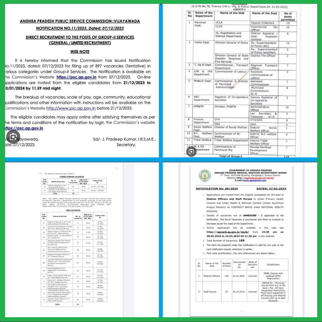 SridharAvuthu's tweet photo. Any one can prove this is wrong ? 

Jagan is Leader and CBN is Cheater. 
Pawan is Actor. 

నిరుద్యోగులను మోసం చేస్తుంది ఎవరు?  
#TDPCheatsUnEmployed 
గ్రూప్ 2 అభ్యర్థులని రెచ్చగొట్టి మోసం చేసింది ఎవరు ?

జగన్ హయాంలో 2 లక్షల 39 వేల 619 శాశ్వత ఉద్యోగాల నియామకం జరిగింది. 
ఎక్కడా postpone అవ్వడం లేదా ఇతర కారణాల వలన రద్దు జరగలేదు. 

ఈ ప్రభుత్వం లో ఎందుకు ఇలా? 

2019-2024 - 5 ఏళ్ల పాలనలో జగన్ ప్రభుత్వం ఇచ్చిన గవర్నమెంట్ ఉద్యోగాలు ఒకసారి పరిశీలిద్దాం..
1. గ్రూప్ 1 ఉద్యోగాలు- 110 
GO Rt No 78 Finanace date:31-03-2022
2. గ్రూప్ -2,ఉద్యోగాలు- 897 
నోటిఫికేషన్ No: 11/2023 dated:7-12-2023
3. నాన్ గెజిట్టెడ్ ఆఫీసర్ - 137 
నోటిఫికేషన్ No: 11/2022 dated: 26-09-2022
మొత్తం ఉద్యోగాలు- 1,144
విద్యా శాఖ ఉద్యోగాలు - 22,297
 వివరాలు 👇
4. డిగ్రీ కాలేజ్ లెక్చరర్- 240
జూనియర్ & పాలిటెక్నిక్ - 148
నోటిఫికేషన్ No:17/2023 dated:30-12-2023
5. అసిస్టెంట్ ప్రోఫసర్ (మెడికల్)-326 
నోటిఫికేషన్ No:03/2021 dated:22-11-2021
6. DSC - 21,583
DSC-1998 : 4,534
DSC- 2008: 2,193
DSC-6954: 6,954
DSC-2024: 6,100
స్పెషల్ DSC మరియు ఇతరివి- 1802
7. పోలీస్ శాఖ -6511
నోటిఫికేషన్ No: Rc No:161/SLPRB Rect 2/2022 dated:28-11-2022
8. మెడికల్ ఆఫీసర్స్- 1247 
.    హోమియోపతి ఆఫీసర్-53 
నోటిఫికేషన్ No: 02/2021 dated:21-11-2021, 01/2021 dated: 13-06-2021, 17/2022 dated: 26-9-2022 
9. స్టాఫ్ నర్స్ - 60450 
నోటిఫికేషన్ no: 01/2023, 05/2022,01-08/2024,03/2022, 06/2022 

10. ఇతర డిపార్ట్మెంట్ ఉద్యోగాలు: 387 
11. సచివాలయం ఉద్యోగాలు: 1,26,000 
(వీరు రోజు మన కళ్ళ ముందు కనిపిస్తూనే ఉంటారు-ఆధారాలు అవసరం లేదు అనుకుంట) 
ఈ  5 ఏళ్ల కాలం లో  YS Jagan Mohan Reddy  గారి ప్రభుత్వం ఇచ్చిన మొత్తం ప్రభుత్వ ఉద్యోగాలు 
110+897+137+22297+21583+6511+1247+60450+387+126000= “2,39,619” 💐💐
2014-2019 5 ఏళ్ల కాలం లో చంద్రబాబు ప్రభుత్వం ఇచ్చిన ప్రభుత్వ ఉద్యోగాలు - 34,780

#OneLakhCroreDebtInTDPGovt 
#OneLakhCroreDebtInOneYear 
#MosagaduBabu